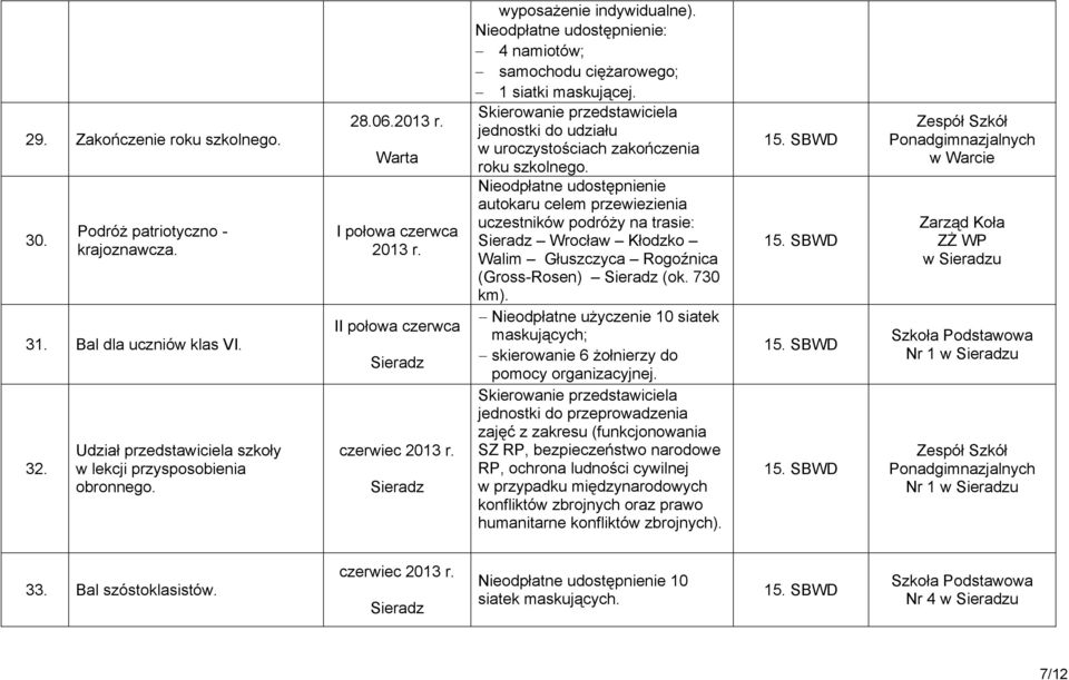 Skierowanie przedstawiciela jednostki do udziału w uroczystościach zakończenia roku szkolnego.