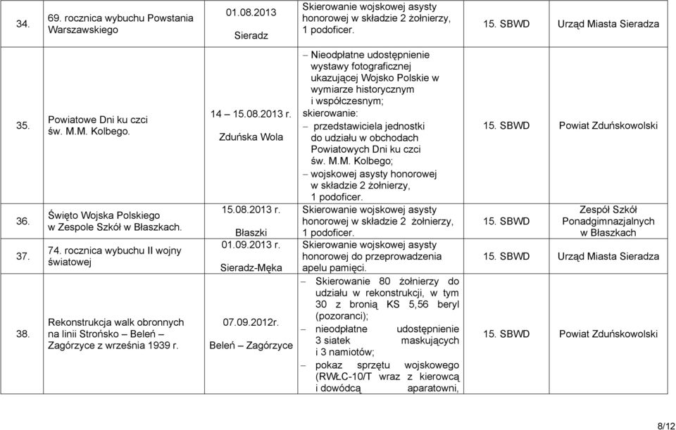 Zduńska Wola 15.08.2013 r. Błaszki 01.09.2013 r. -Męka 07.09.2012r.