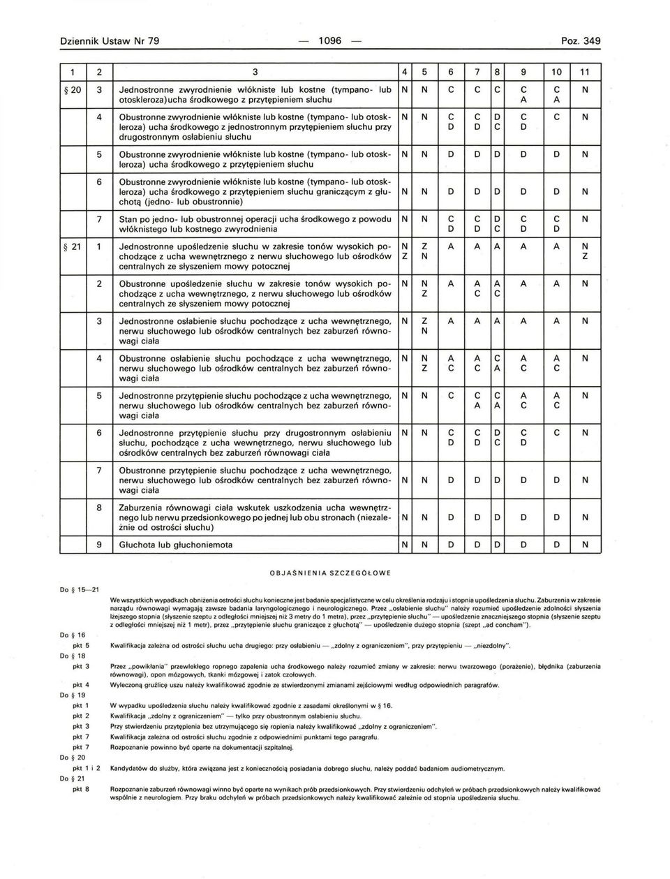 leroza) ucha środkowego z jednostronnym przytępieniem słuchu przy drugostronnym osłabieniu słuchu Obustronne zwyrodnienie włókniste lub kostne (tympano- lub otosk- leroza) ucha środkowego z