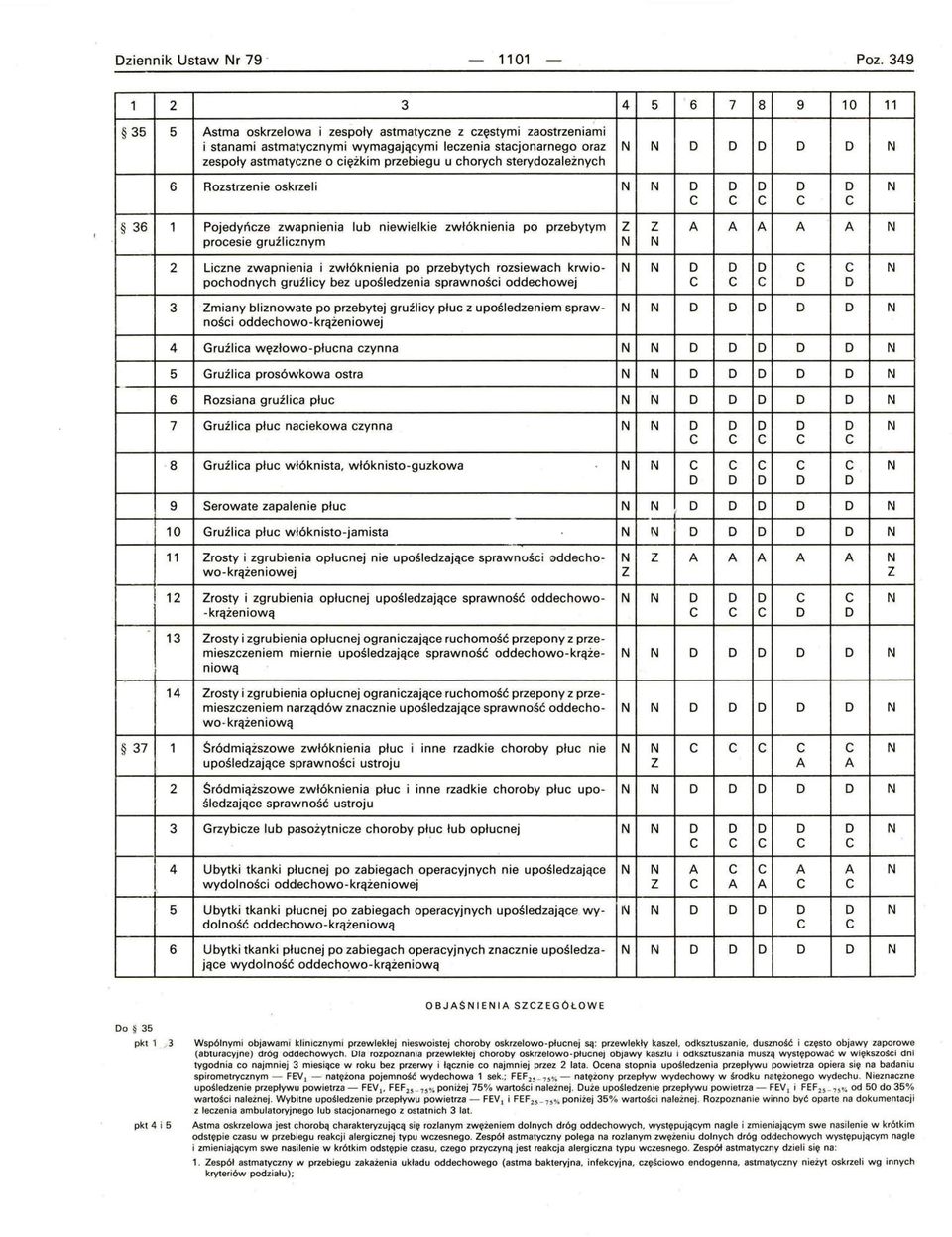 chorych sterydozależnych Rozstrzenie oskrzeli Pojedyńcze zwapnienia lub niewielkie zwłóknienia po przebytym procesie gruźlicznym Liczne zwapnienia i zwłóknienia po przebytych rozsiewach krwio-