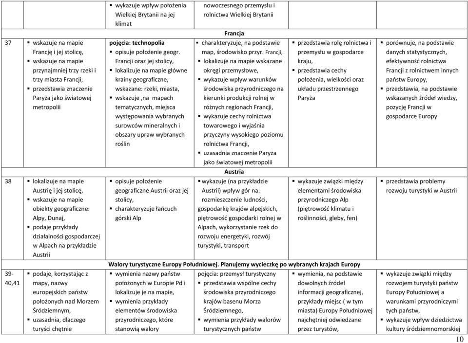 chętnie wykazuje wpływ położenia Wielkiej Brytanii na jej klimat pojęcia: technopolia opisuje położenie geogr.