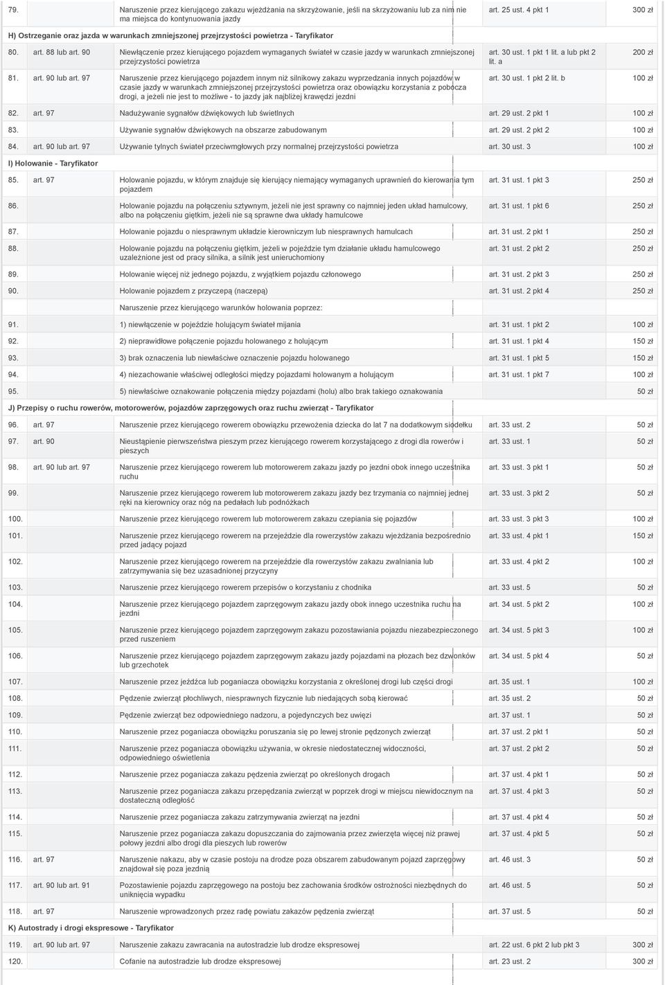 97 przez kierującego pojazdem innym niż silnikowy zakazu wyprzedzania innych pojazdów w czasie jazdy w warunkach zmniejszonej przejrzystości powietrza oraz obowiązku korzystania z pobocza drogi, a