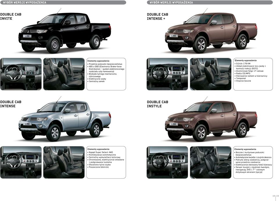 (ASTC) Aluminiowe felgi 17 calowe Radio CD/MP3 Sterowanie radiem w kierownicy Tempomat Stopnie boczne DOUBLE CAB INTENSE DOUBLE CAB INSTYLE Elementy wyposażenia Napęd Super Select 4WD Klimatyzacja