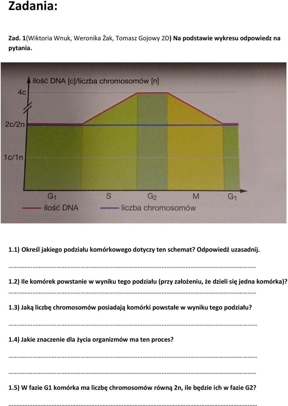 1.4) Jakie znaczenie dla życia organizmów ma ten proces? 1.