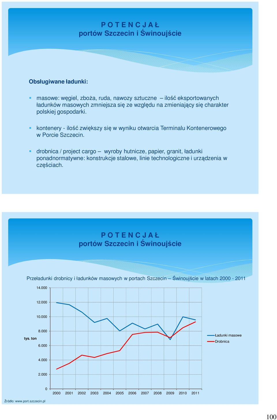 drobnica / project cargo wyroby hutnicze, papier, granit, ładunki ponadnormatywne: konstrukcje stalowe, linie technologiczne i urządzenia w częściach.