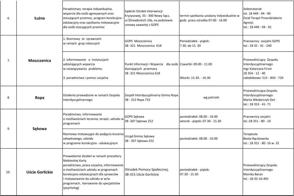 00 Sekteratariat: tel. 18 449-04 - 90 Dział Terapii Przecidziałania Agresji: tel.: 18 449-04 - 91 1.