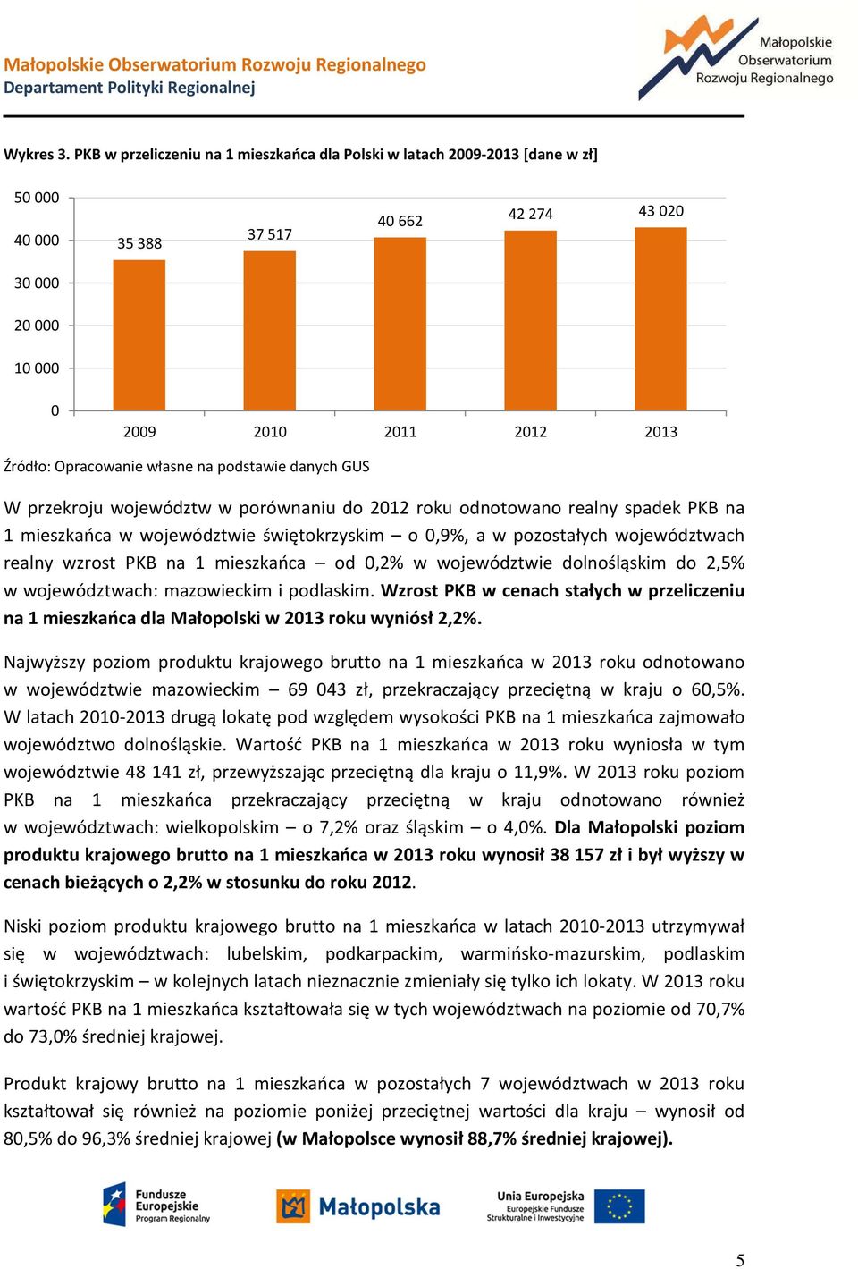 porównaniu do 2012 roku odnotowano realny spadek PKB na 1 mieszkańca w województwie świętokrzyskim o 0,9%, a w pozostałych województwach realny wzrost PKB na 1 mieszkańca od 0,2% w województwie