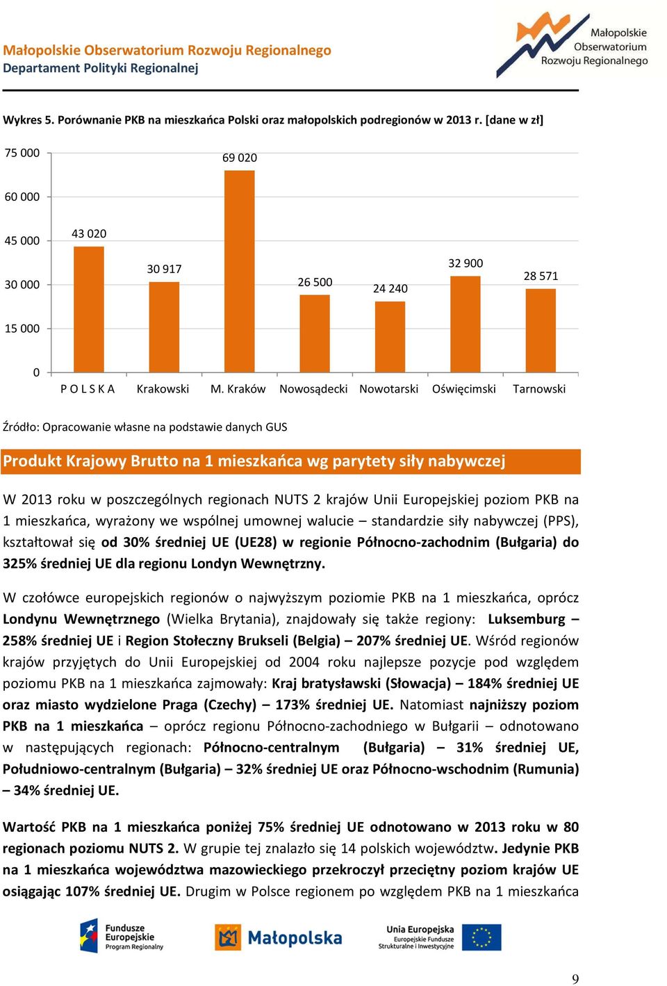 Kraków Nowosądecki Nowotarski Oświęcimski Tarnowski Produkt Krajowy Brutto na 1 mieszkańca wg parytety siły nabywczej W 2013 roku w poszczególnych regionach NUTS 2 krajów Unii Europejskiej poziom PKB