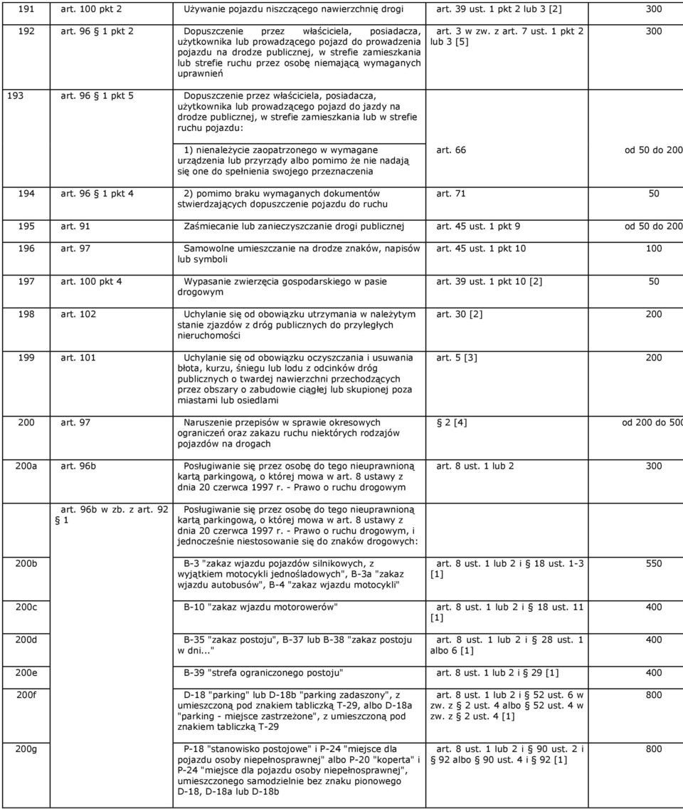 wymaganych uprawnień art. 3 w zw. z art. 7 ust. 1 pkt 2 lub 3 [5] 193 art.