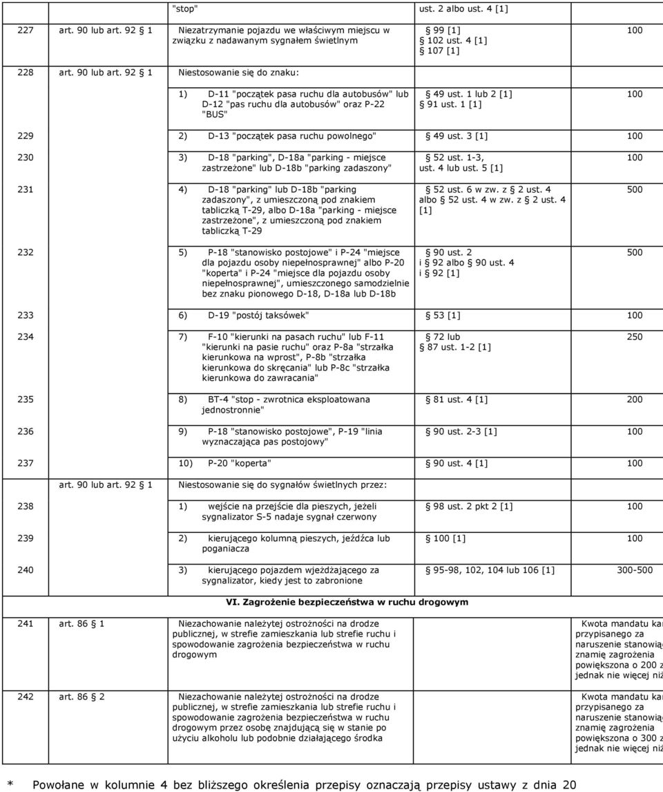 3 [1] 230 3) D-18 "parking", D-18a "parking - miejsce zastrzeżone" lub D-18b "parking zadaszony" 231 4) D-18 "parking" lub D-18b "parking zadaszony", z umieszczoną pod znakiem tabliczką T-29, albo