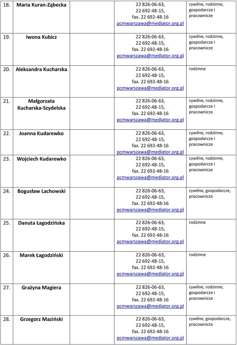 Joanna Kudarewko 23. Wojciech Kudarewko 24.