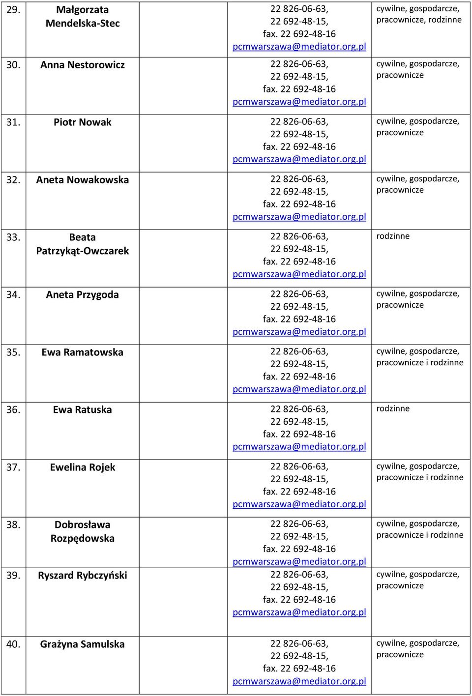 Aneta Przygoda 35. Ewa Ramatowska 36. Ewa Ratuska 37.