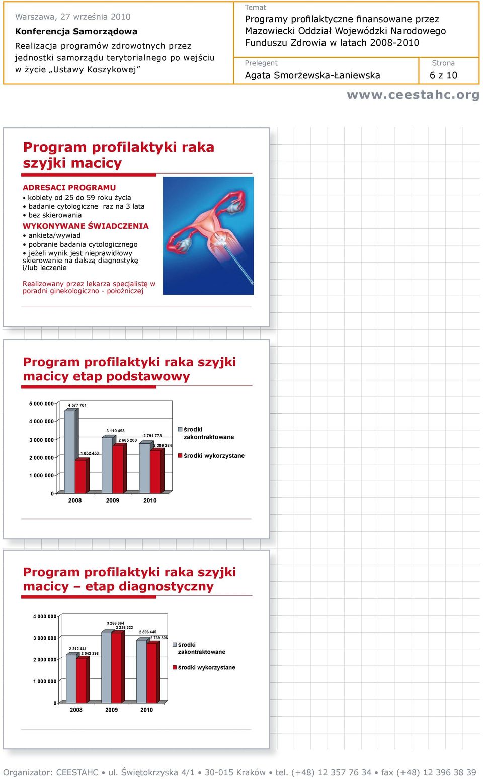 i/lub leczenie Realizowany przez lekarza specjalist w poradni ginekologiczno - po o niczej Program profilaktyki raka szyjki macicy etap podstawowy 5 4 577 71 4 3 3 11 493 2 665