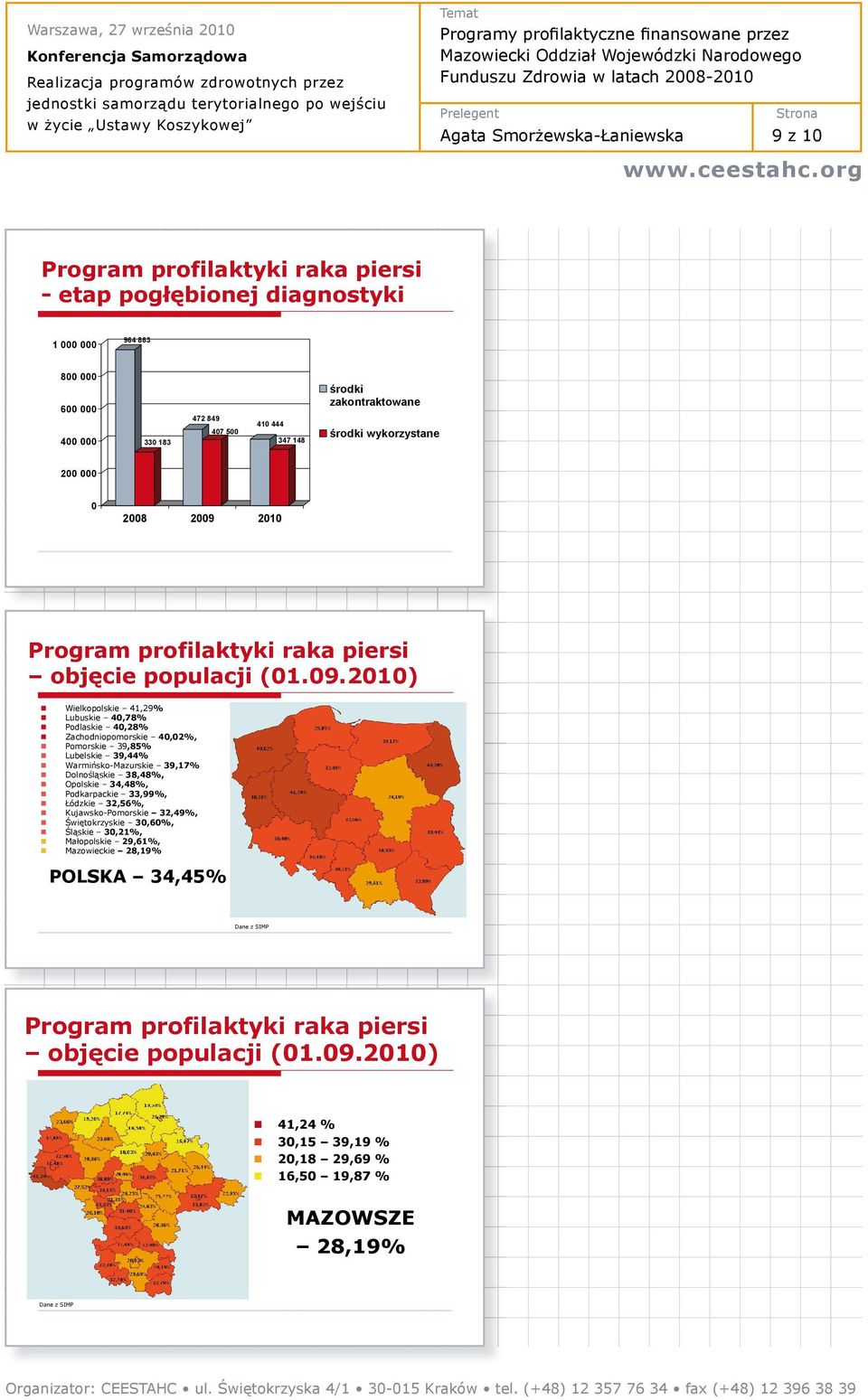 21) Wielkopolskie 41,29% Lubuskie 4,78% Podlaskie 4,28% Zachodniopomorskie 4,2%, Pomorskie 39,85% Lubelskie 39,44% Warmi sko-mazurskie 39,17% Dolno l skie