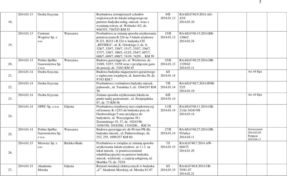 K. Górskiego 2, dz. 8, 328/7, 329/7, 330/7, 331/7, 335/7, 336/7, 337/7, 338/7, 380/5, 412/5, 554/7, 687/7, 688/7, 689/7, 690/7, 741/9, 742/9 KM 59 Budowa gazociągu ś/c, ul. Wichrowa, dz.