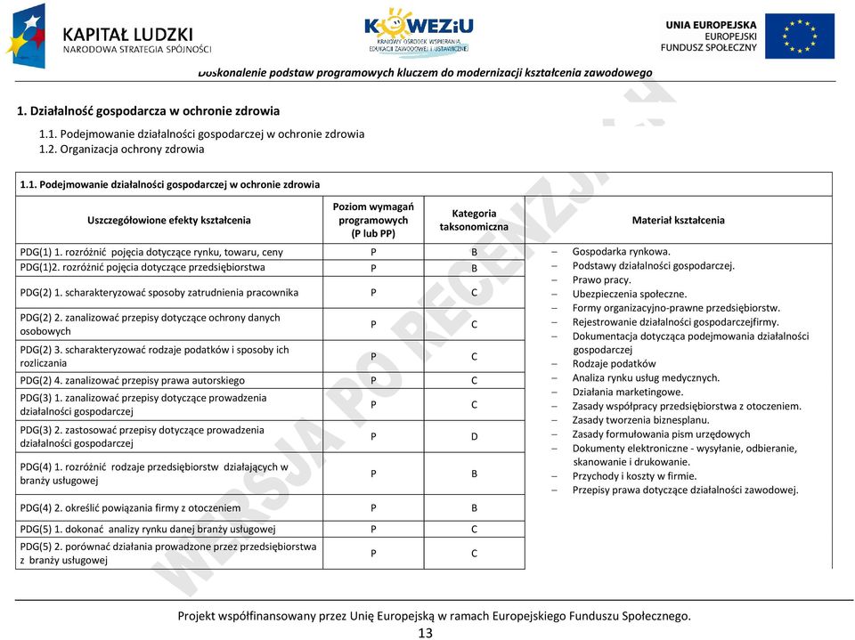 scharakteryzować sposoby zatrudnienia pracownika Ubezpieczenia społeczne. Formy organizacyjno-prawne przedsiębiorstw. G(2) 2.