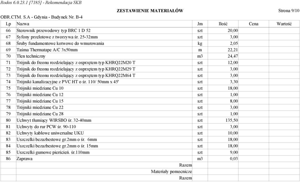 szt 12,00 72 Trójnik do freonu rozdzielający z osprzętem typ KHRQ22M29 T szt 3,00 73 Trójnik do freonu rozdzielający z osprzętem typ KHRQ22M64 T szt 3,00 74 Trójniki kanalizacyjne z PVC HT o śr.