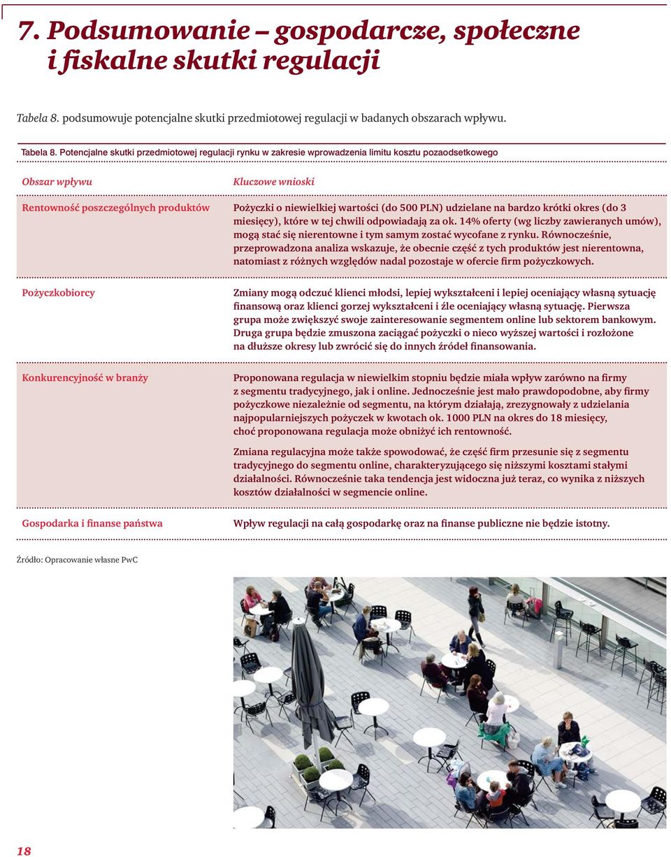 Potencjalne skutki przedmiotowej regulacji rynku w zakresie wprowadzenia limitu kosztu pozaodsetkowego Obszar wpływu Kluczowe wnioski Rentowność poszczególnych produktów Pożyczki o niewielkiej