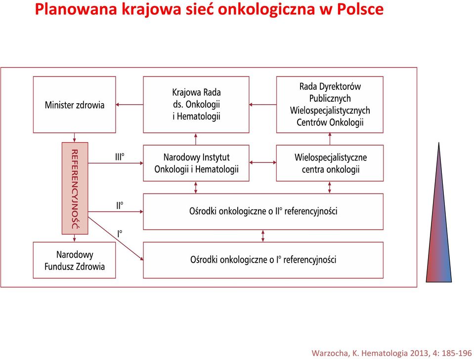 Polsce Warzocha, K.