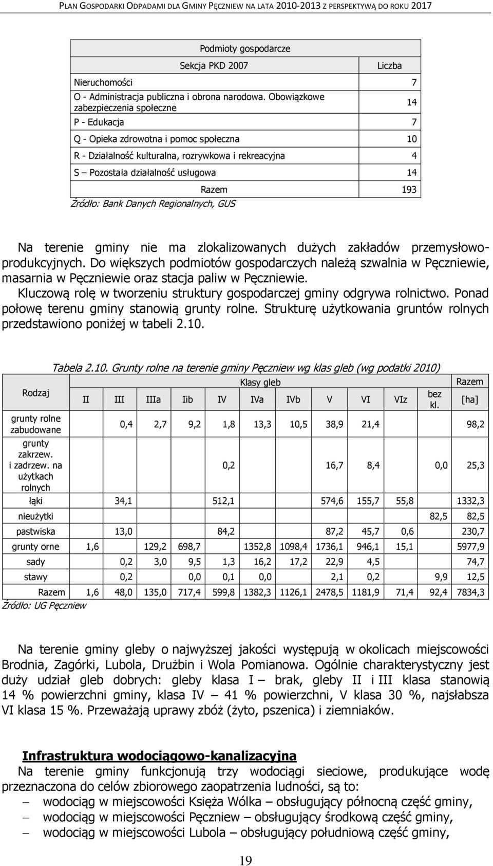 Danych Regionalnych, GUS Razem 193 14 Na terenie gminy nie ma zlokalizowanych dużych zakładów przemysłowoprodukcyjnych.