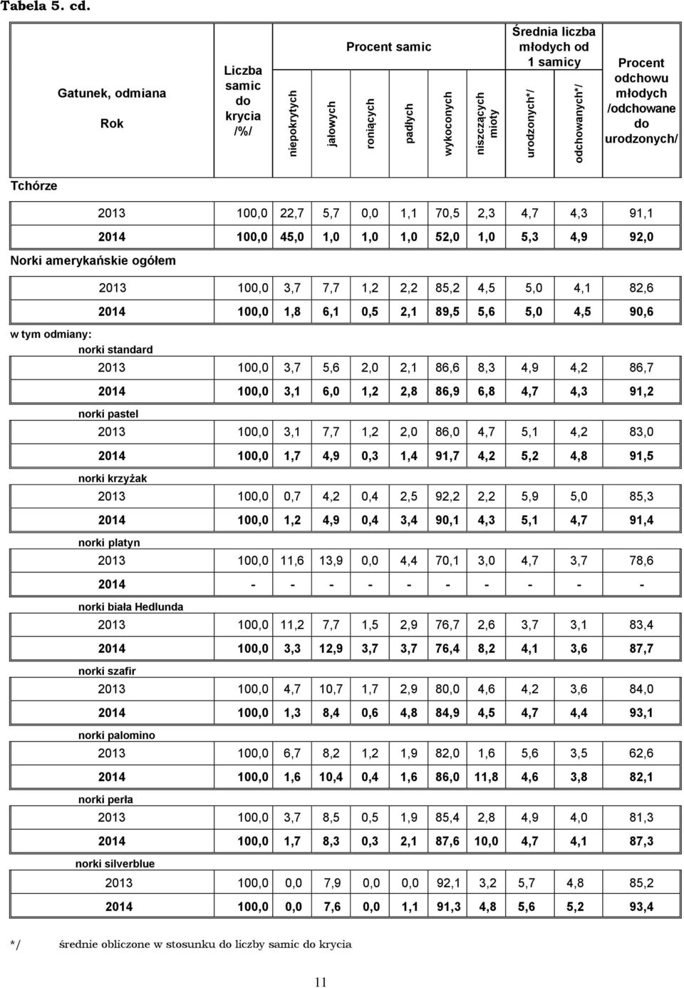 standard 0 0,7 5,7, 70,5, 4,7 4, 9, 04 0 45,0,0,0,0 5,0,0 5, 4,9 9,0 0 0,7 7,7,, 5, 4,5 5,0 4,,6 04 0, 6, 0,5, 9,5 5,6 5,0 4,5 90,6 0 0,7 5,6,0, 6,6, 4,9 4, 6,7 04 0, 6,0,, 6,9 6, 4,7 4, 9, norki