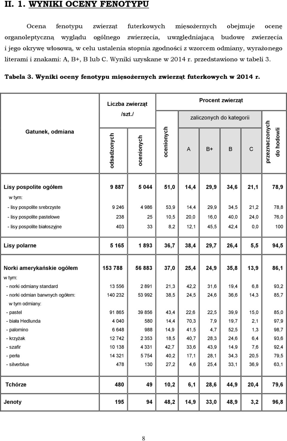 ustalenia stopnia zgodności z wzorcem odmiany, wyrażonego literami i znakami: A, B+, B lub C. Wyniki uzyskane w 04 r. przedstawiono w tabeli. Tabela.