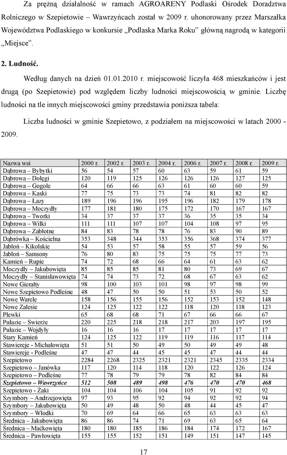 miejscowość liczyła 468 mieszkańców i jest drugą (po Szepietowie) pod względem liczby ludności miejscowością w gminie.