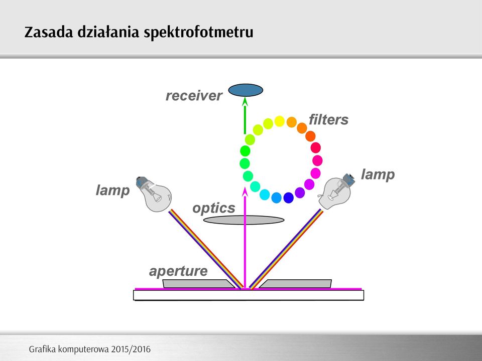 receiver filters