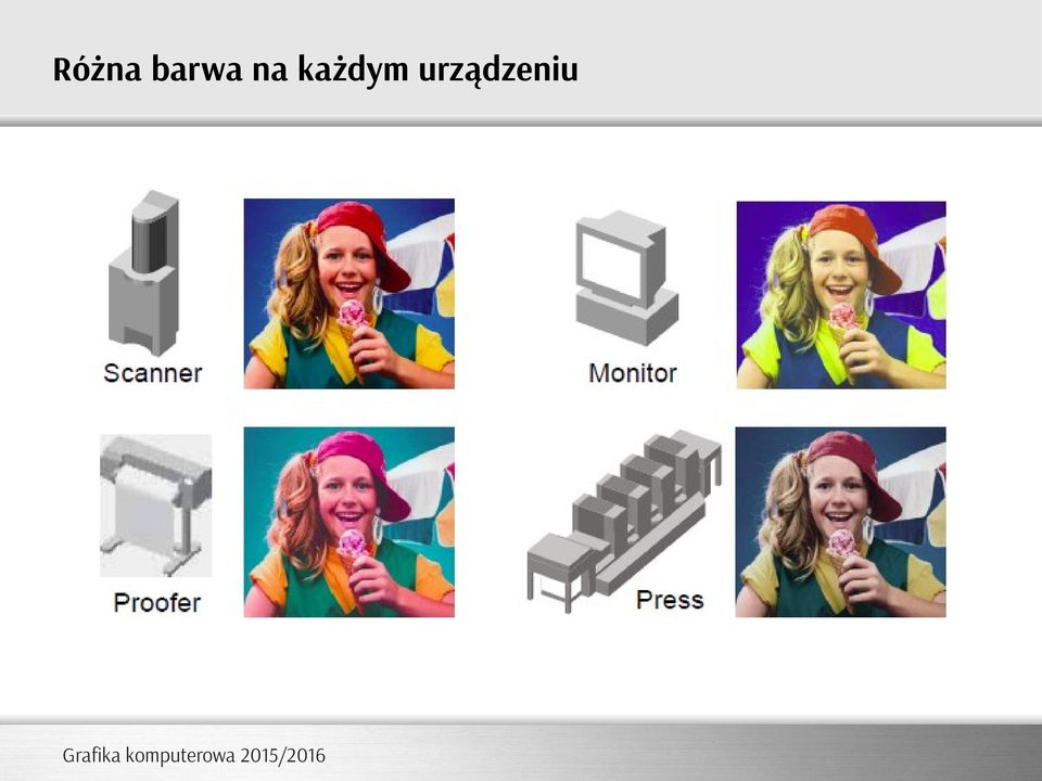 każdym