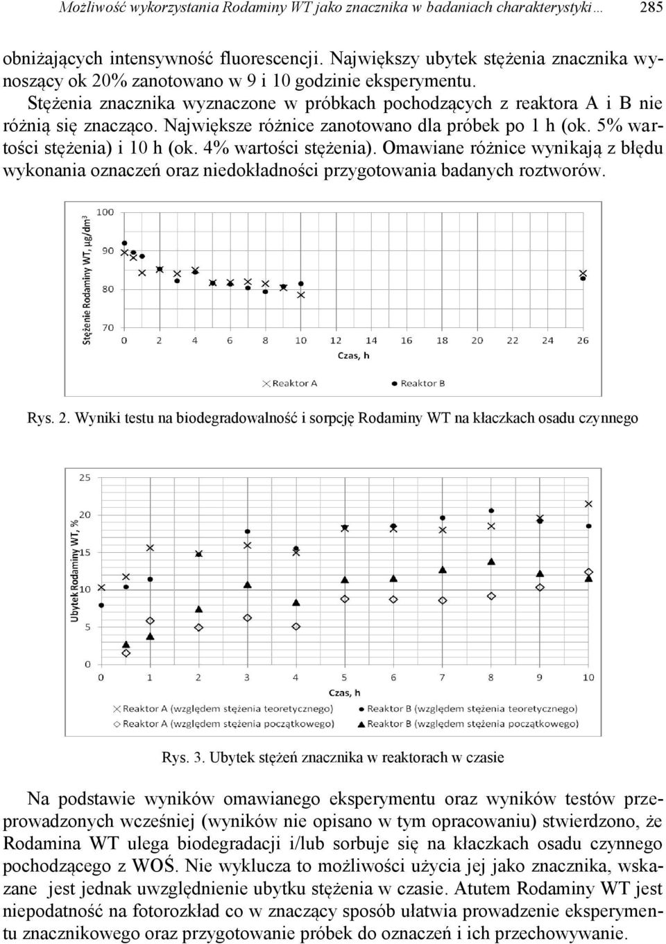 Największe różnice zanotowano dla próbek po 1 h (ok. 5% wartości stężenia) i 10 h (ok. 4% wartości stężenia).