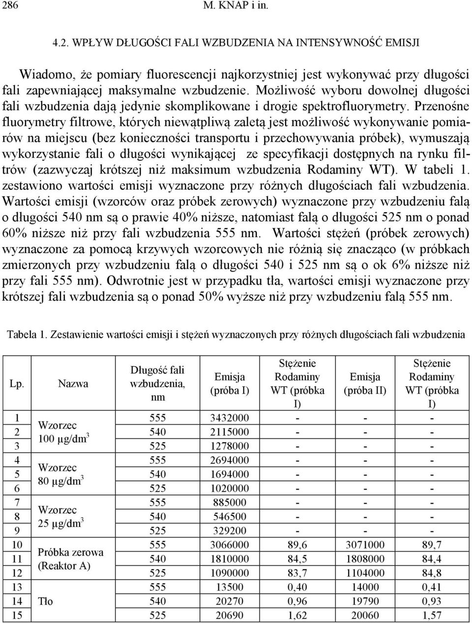 Przenośne fluorymetry filtrowe, których niewątpliwą zaletą jest możliwość wykonywanie pomiarów na miejscu (bez konieczności transportu i przechowywania próbek), wymuszają wykorzystanie fali o