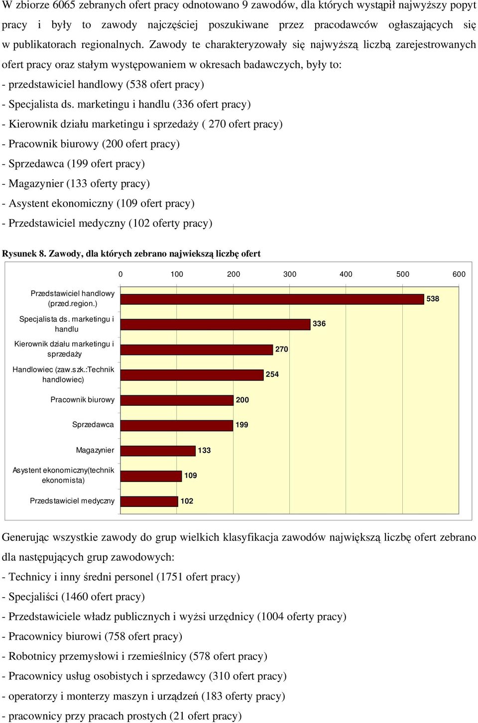 Zawody te charakteryzowały się najwyższą liczbą zarejestrowanych ofert pracy oraz stałym występowaniem w okresach badawczych, były to: - przedstawiciel handlowy (538 ofert pracy) - Specjalista ds.