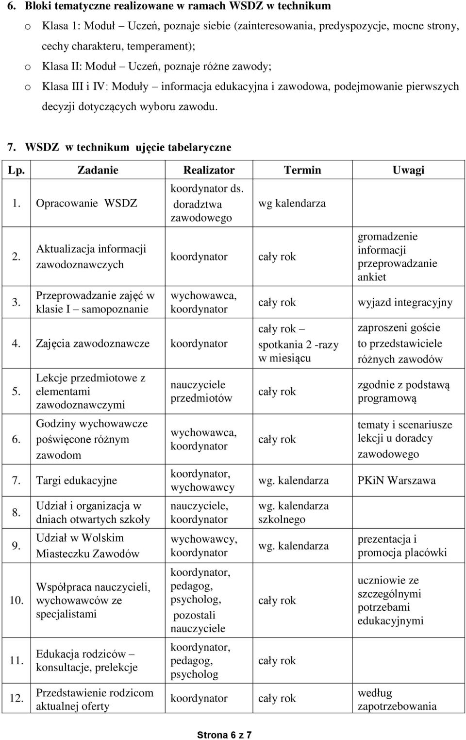 Zadanie Realizator Termin Uwagi 1. Opracowanie WSDZ 2. 3. Aktualizacja informacji zawodoznawczych Przeprowadzanie zajęć w klasie I samopoznanie ds. doradztwa zawodowego wychowawca, 4.