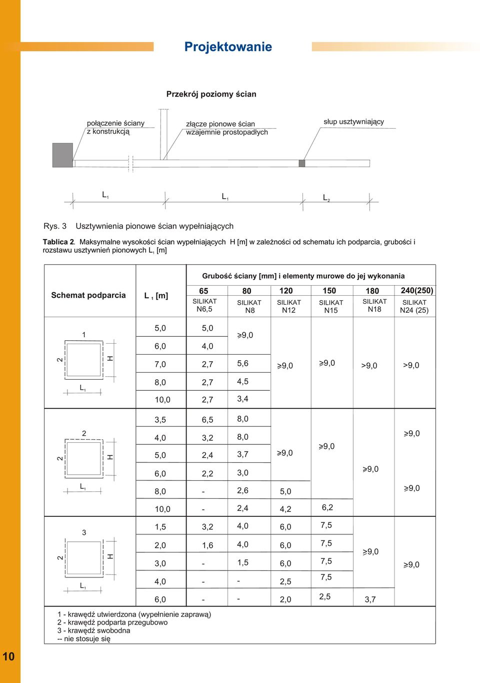 wykonania Schemat podparcia L [m] N6,5 N8 N N5 N8 N4 (5) 5,0 5,0 6,0 4,0 H 7,0,7 5,6 L 8,0,7 4,5 0,0,7 3,4 3,5 6,5 8,0 H 4,0 3, 8,0 5,0,4 3,7 6,0, 3,0 L 8,0 -,6 5,0 0,0 -,4 4, 6, 3 L H