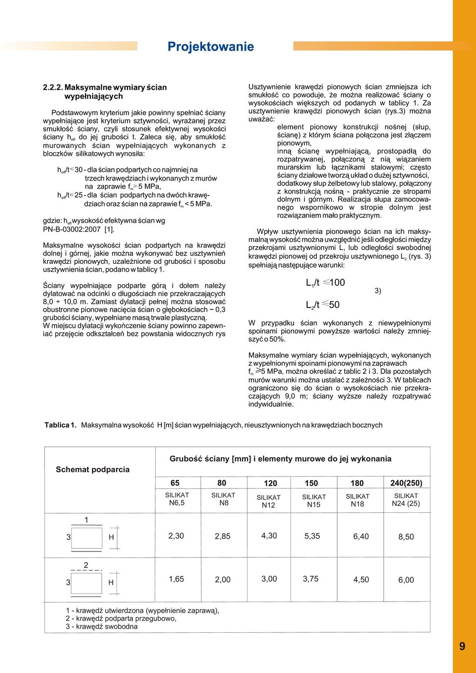 Zaleca siê, aby smuk³oœæ murowanych œcian wype³niaj¹cych wykonanych z bloczków silikatowych wynosi³a: > h /t 30 - dla œcian podpartych co najmniej na eff trzech krawêdziach i wykonanych z murów na