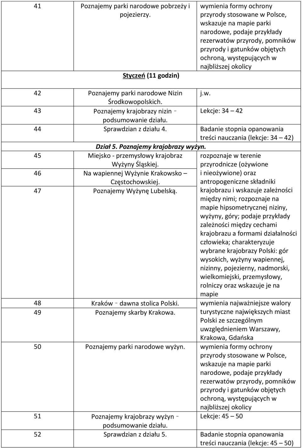 występujących w najbliższej okolicy 42 Poznajemy parki narodowe Nizin j.w. Środkowopolskich. 43 Poznajemy krajobrazy nizin Lekcje: 34 42 44 Sprawdzian z działu 4.