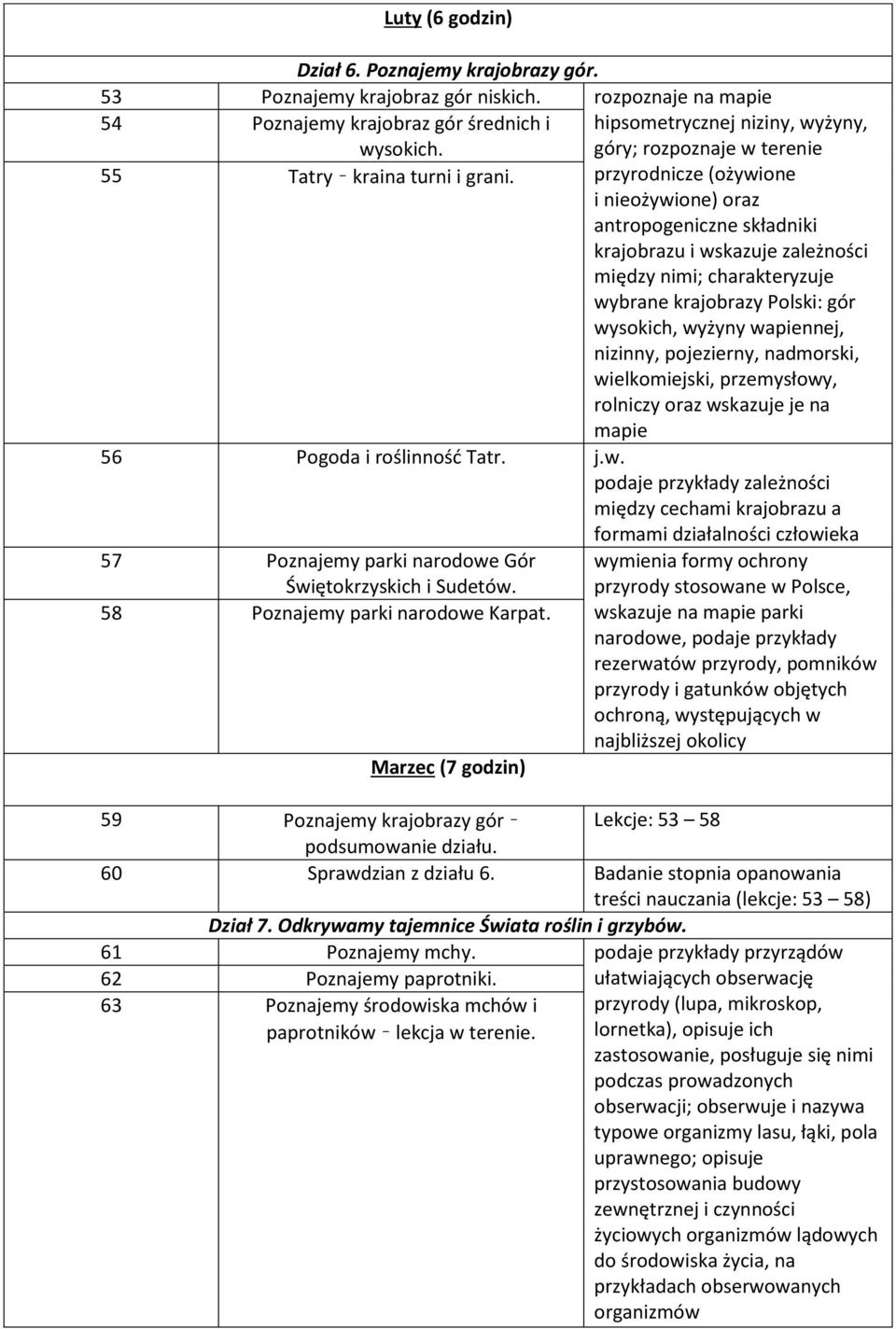 krajobrazy Polski: gór wysokich, wyżyny wapiennej, nizinny, pojezierny, nadmorski, wielkomiejski, przemysłowy, rolniczy oraz wskazuje je na mapie 56 Pogoda i roślinność Tatr. j.w. podaje przykłady zależności między cechami krajobrazu a formami działalności człowieka 57 Poznajemy parki narodowe Gór Świętokrzyskich i Sudetów.