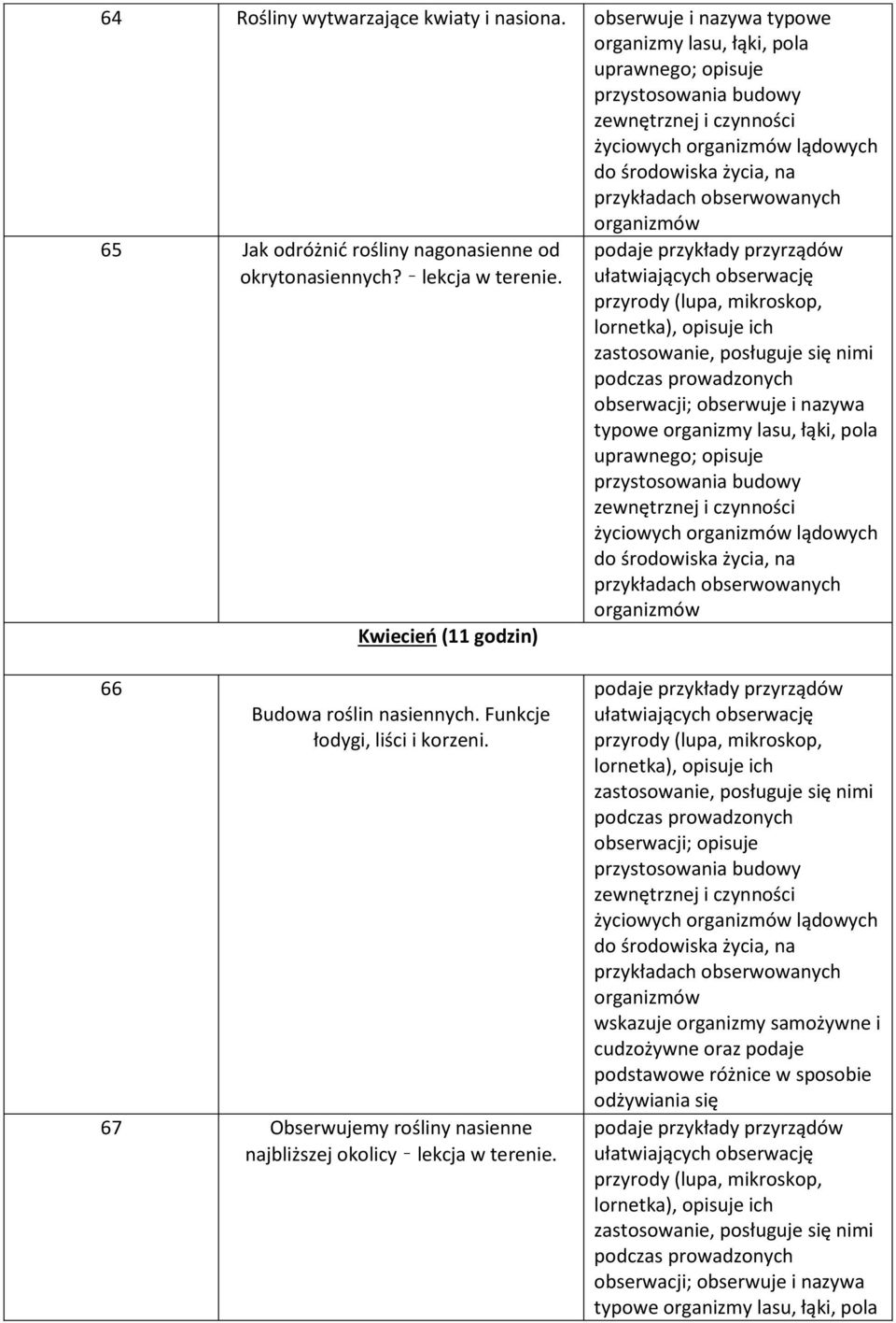 Kwiecień (11 godzin) podaje przykłady przyrządów obserwacji; obserwuje i nazywa typowe organizmy lasu, łąki, pola uprawnego; opisuje życiowych lądowych 66 Budowa roślin nasiennych.