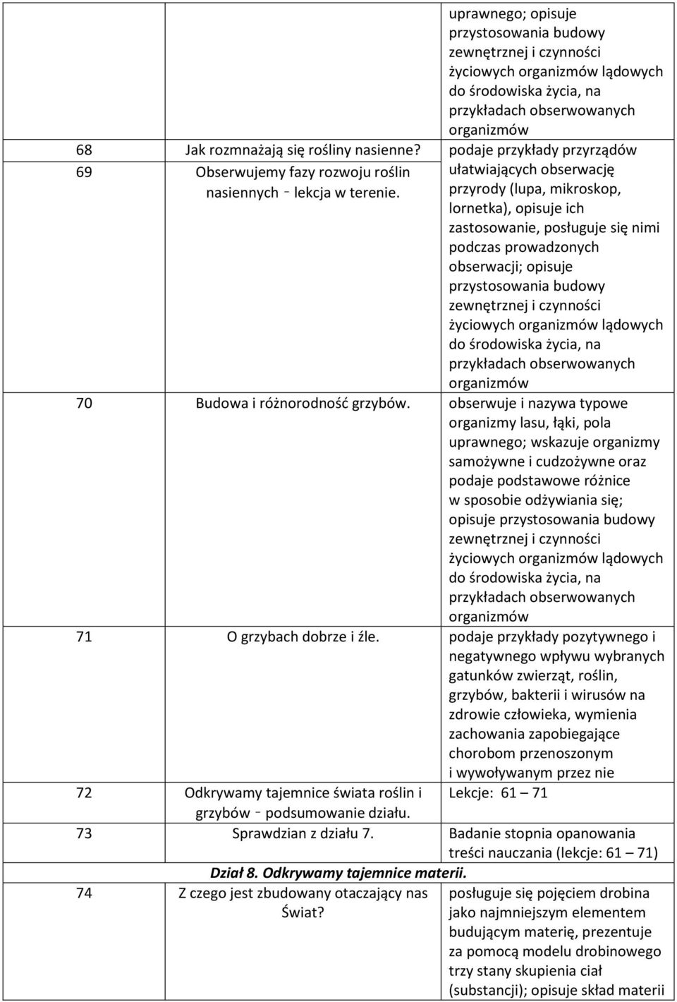 obserwuje i nazywa typowe organizmy lasu, łąki, pola uprawnego; wskazuje organizmy samożywne i cudzożywne oraz podaje podstawowe różnice w sposobie odżywiania się; opisuje życiowych lądowych 71 O