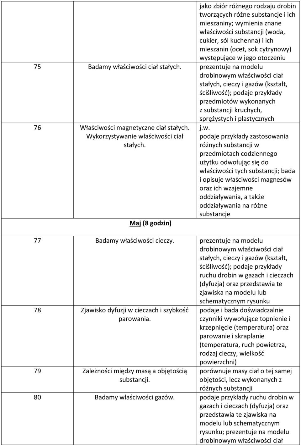 prezentuje na modelu ściśliwość); podaje przykłady przedmiotów wykonanych z substancji kruchych, sprężystych i plastycznych 76 Właściwości magnetyczne ciał stałych.