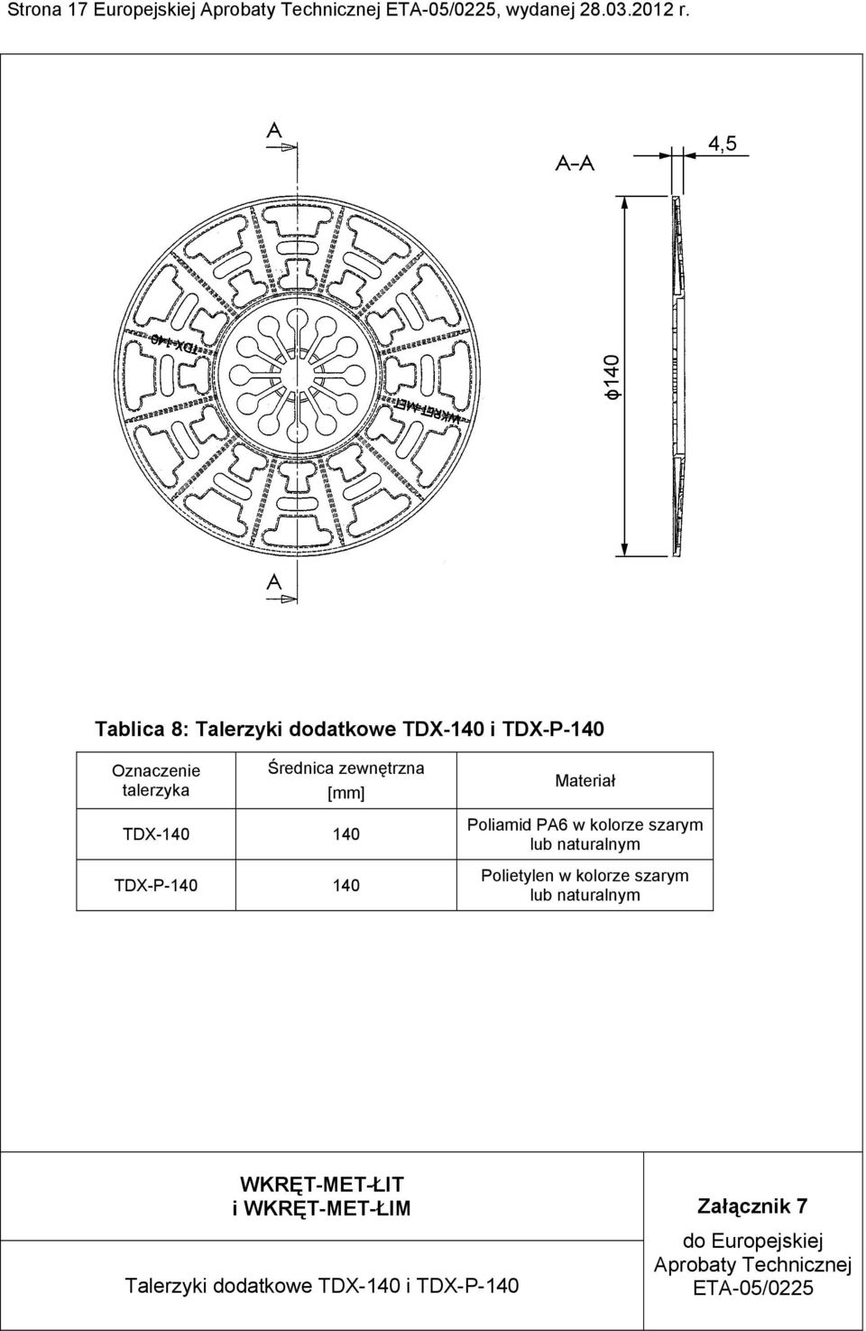 TDX-140 140 TDX-P-140 140 Poliamid PA6 w kolorze szarym lub naturalnym Polietylen w kolorze szarym lub