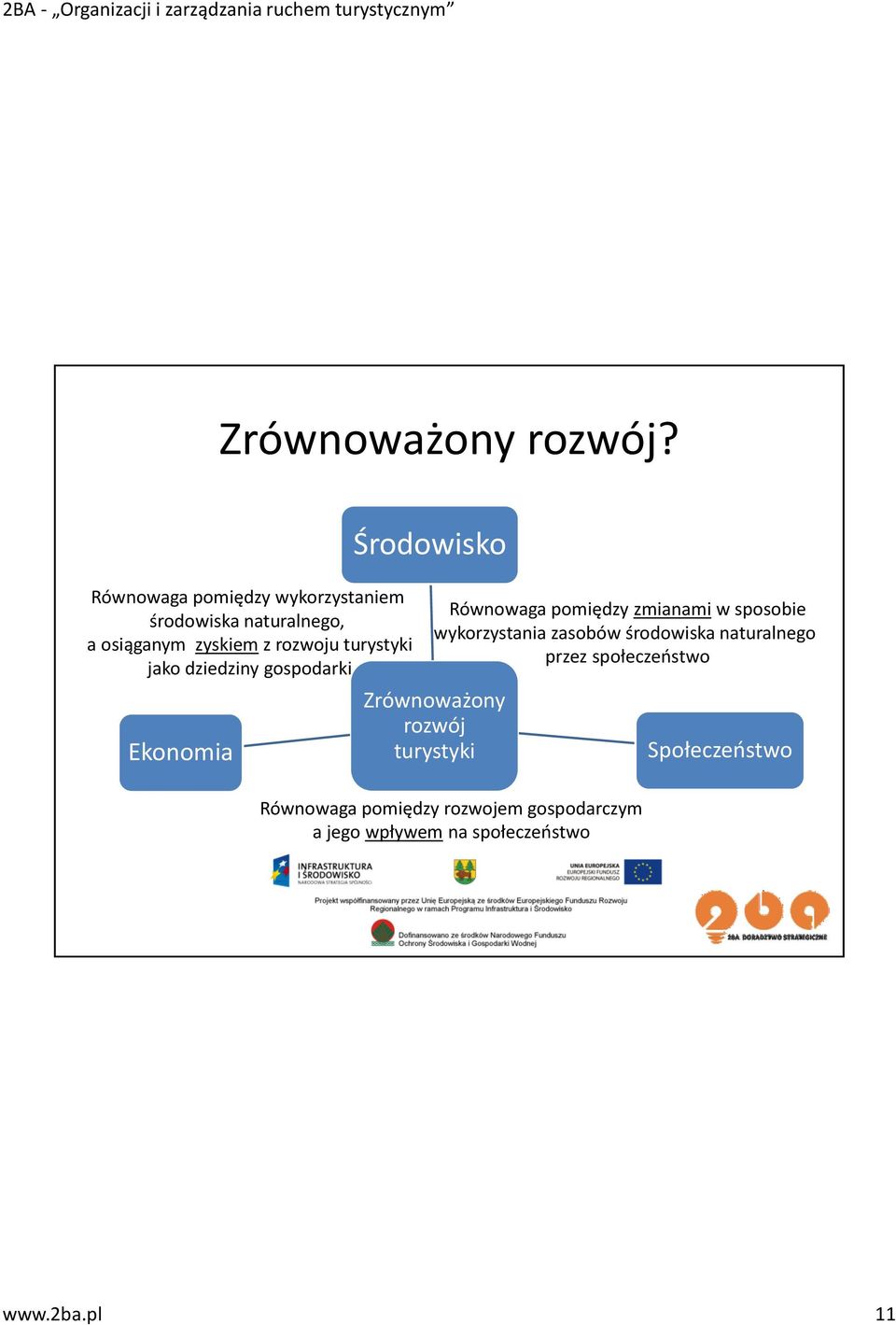 jako dziedziny gospodarki Ekonomia Środowisko Równowaga pomiędzy zmianami w sposobie wykorzystania