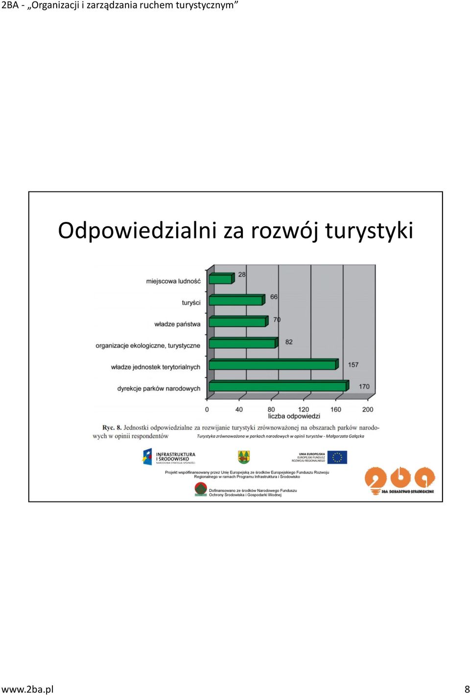 w parkach narodowych w opinii