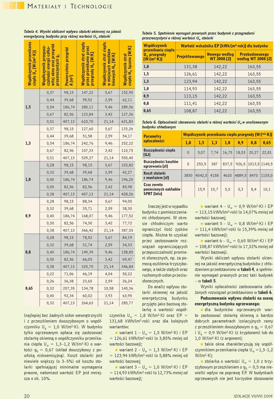 oraz przegród przezroczystych g c Powierzchnia przegród A [m 2 ] przez przenikanie przez przegrodę H tr (najlepiej bez żadnych osłon wewnętrznych) i z przeszkleniem dwuszybowym o współczynniku U g =