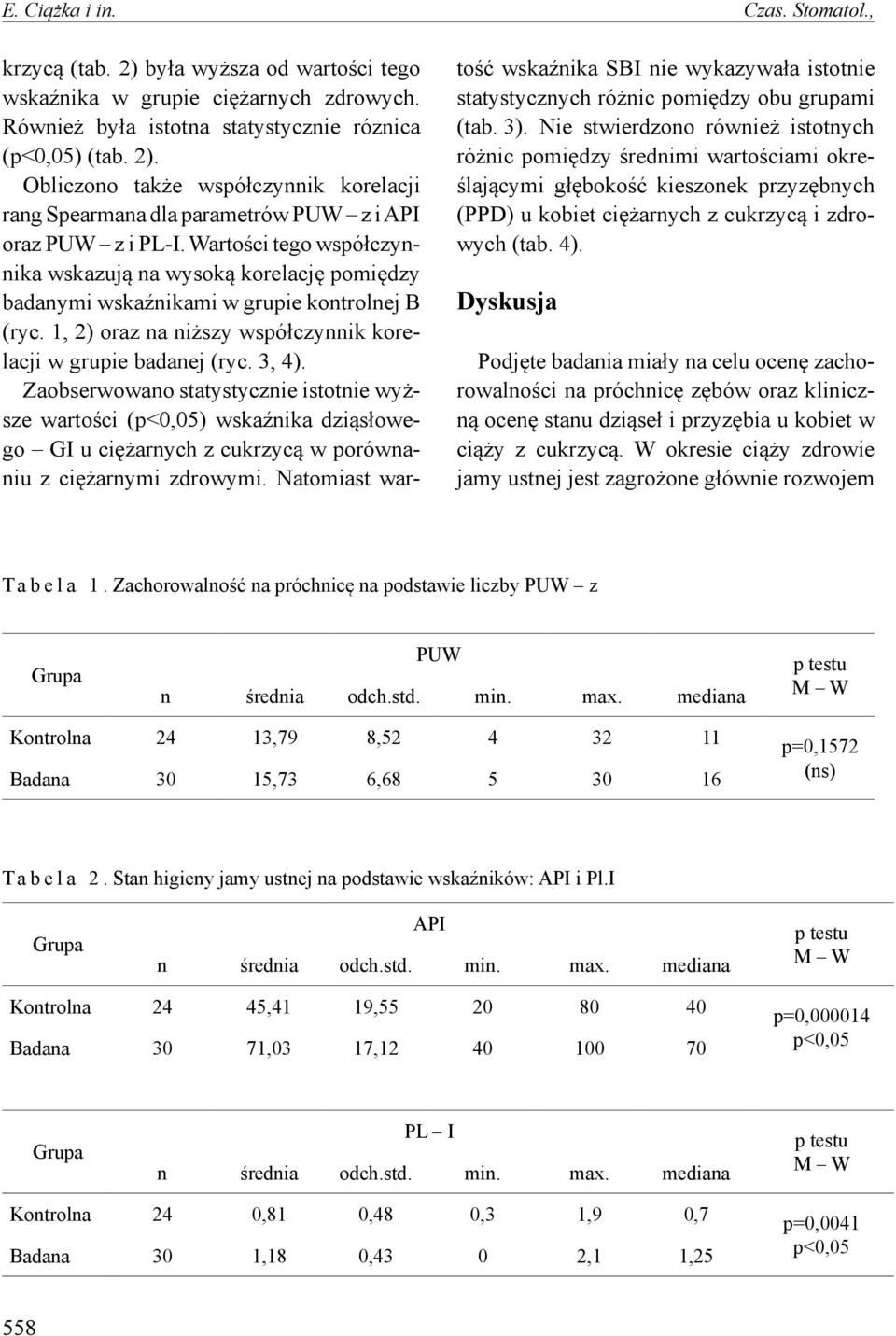 Zaobserwowano statystycznie istotnie wyższe wartości (p<0,05) wskaźnika dziąsłowego GI u ciężarnych z cukrzycą w porównaniu z ciężarnymi zdrowymi.