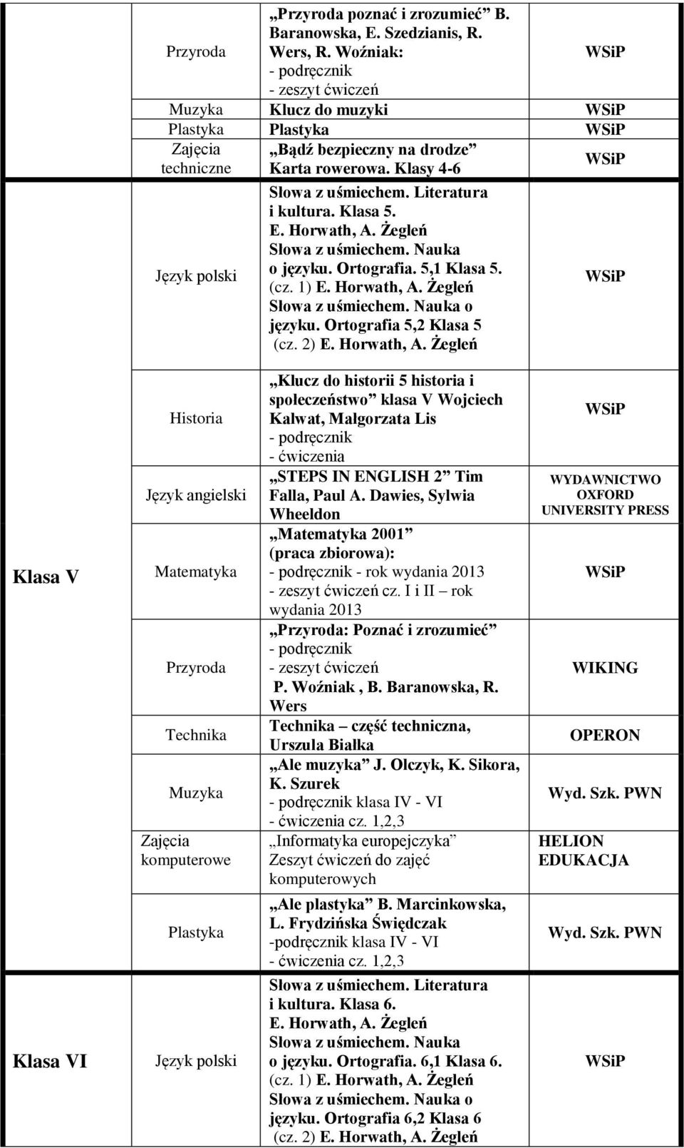 Ortografia 5,2 Klasa 5 Klasa V Klasa VI Przyroda Technika Muzyka komputerowe Klucz do historii 5 historia i społeczeństwo klasa V Wojciech Kalwat, Małgorzata Lis STEPS IN ENGLISH 2 Tim Falla, Paul A.