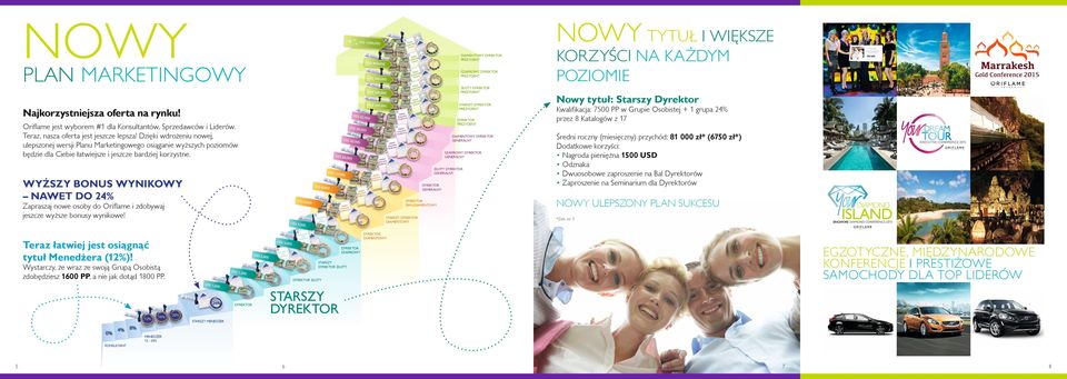 DIAMENTO SZAFIRO ZŁOTY ŻSZY BONUS NIKO NAWET DO 24% DWUDIAMENTO Zapraszaj nowe osoby do Oriflame i zdobywaj jeszcze wyższe bonusy wynikowe!