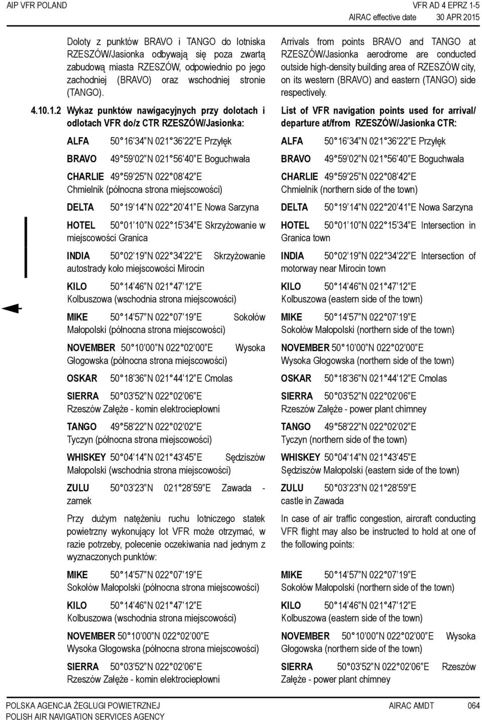 .1.2 Wykaz punktów nawigacyjnych przy dolotach i odlotach VFR do/z CTR RZESZÓW/Jasionka: Arrivals from points BRAVO and TANGO at RZESZÓW/Jasionka aerodrome are conducted outside high-density building