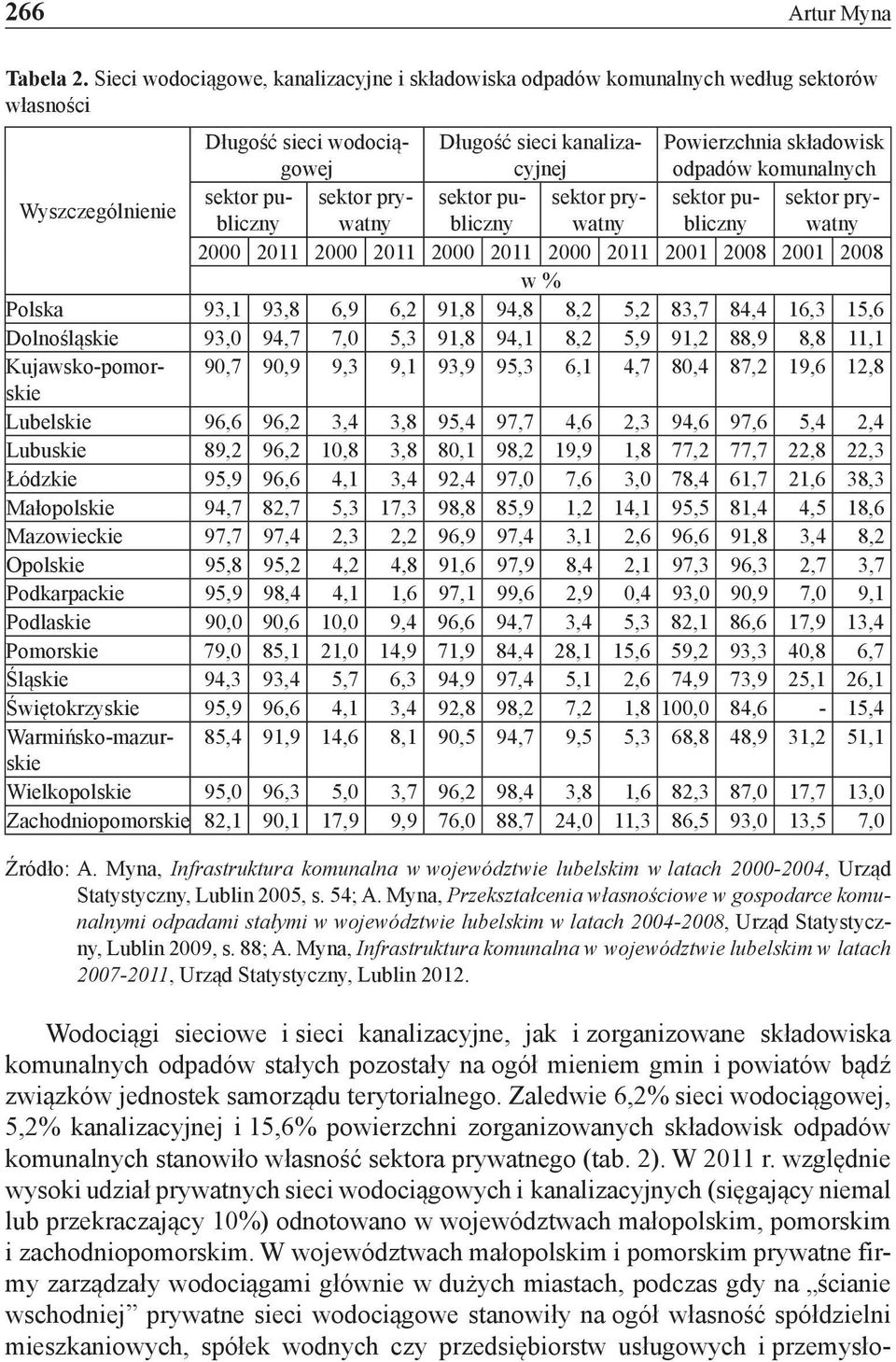 Wyszczególnienie sektor publicznwatnblicznwatnblicznwatny sektor pry- sektor pu- sektor pry- sektor pu- sektor pry- 2000 2011 2000 2011 2000 2011 2000 2011 2001 2008 2001 2008 w % Polska 93,1 93,8