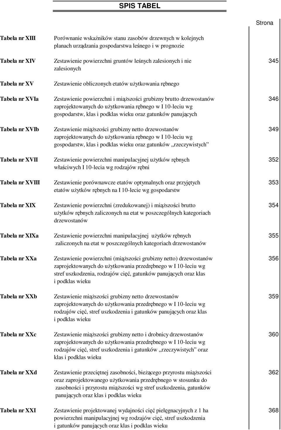 do uŝytkowania rębnego w I 10-leciu wg gospodarstw, klas i podklas wieku oraz gatunków panujących Tabela nr XVIb Zestawienie miąŝszości grubizny netto drzewostanów 349 zaprojektowanych do uŝytkowania